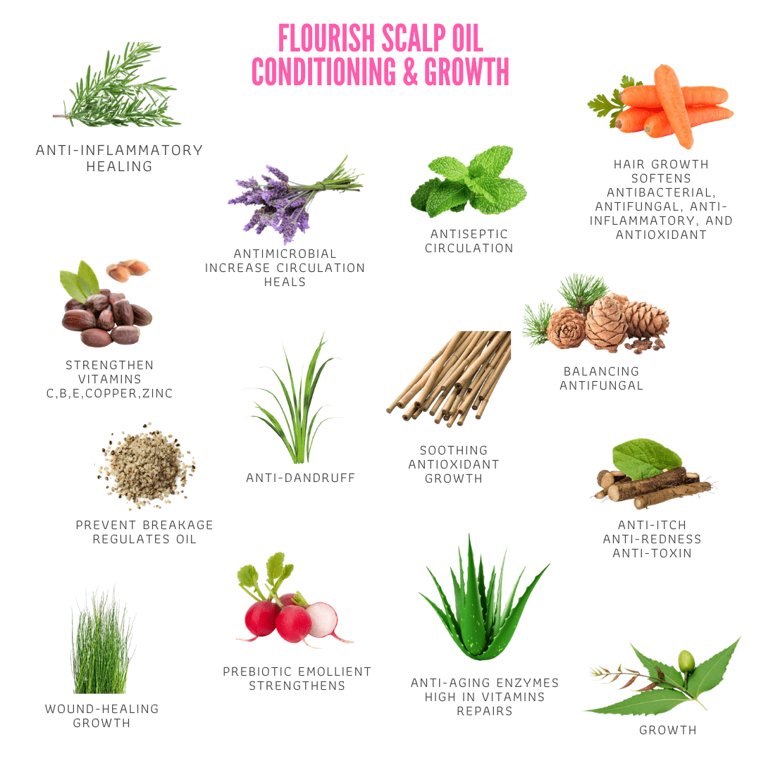 Infographic titled "Good Biome Prebiotic Scalp Relief Oil | Soften, Grow, Seal" by Bea&